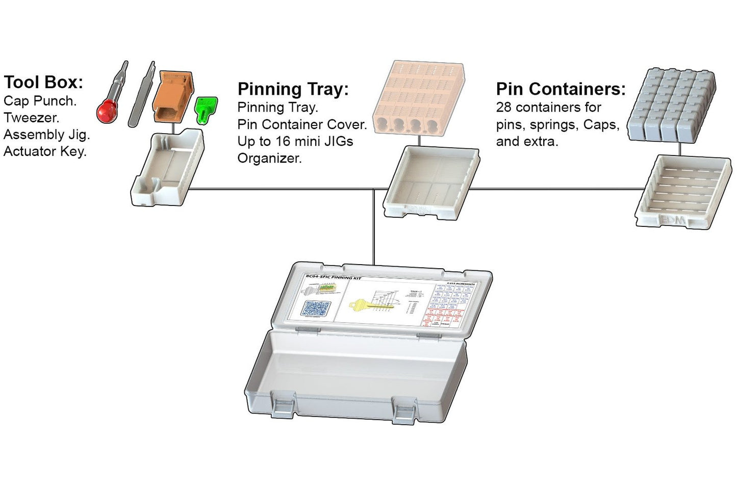 8C04 Pinning Kit