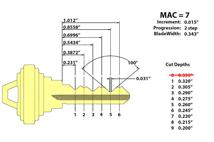 Sc1 Keycode Measurement Chart Home - Key Comparison 8C04-SFIC vs Standard SFIC β EDM Solutions Ltd.